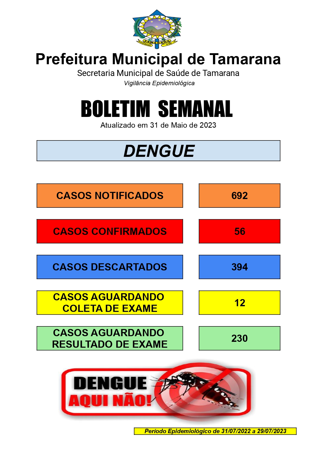 Boletim Semanal Da Dengue 31 05 2023 Prefeitura De Tamarana